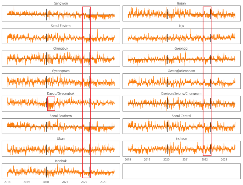 Figure 16: The Increase Factor Did Not Operate During Unexpected Shocks