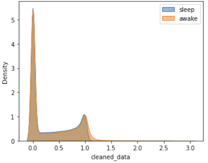 Figure 11b: 80% of Data Without Missing Values