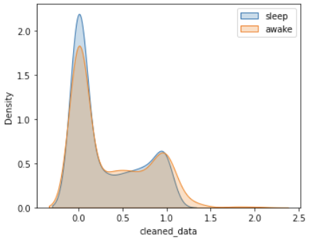 Figure 12: Training Data: Approximately 800 randomly sampled observations from the Figure 11b dataset.