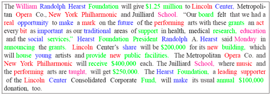 Figure 1. In context, "new public facilities" should clearly be grouped under the same topic, but we can see that "new" has been analyzed as part of a separate topic