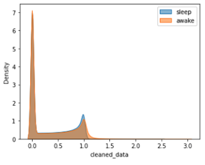 Figure 11a: Distribution of the Entire Dataset