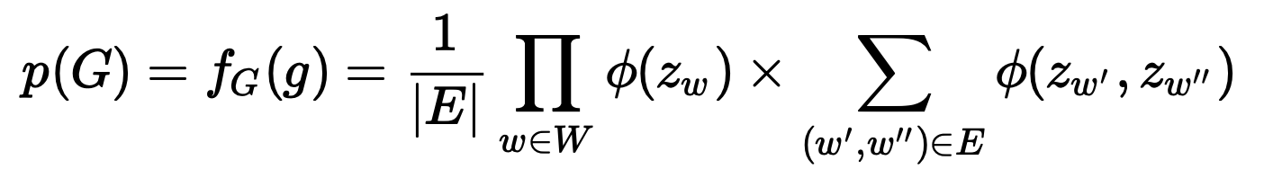 GRF. $p(G)$: Graph generation probability, $w$: word, $w', w''$: neighboring words, $z<em>w', z</em>w''$: topics to which word w belongs