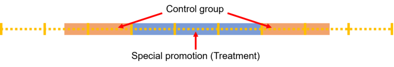 Figure 19: Example of Special Promotion